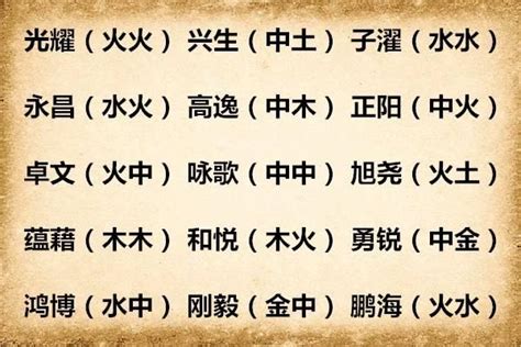 有水的名字|五行属水有涵养的字男孩 属水男孩名字400个